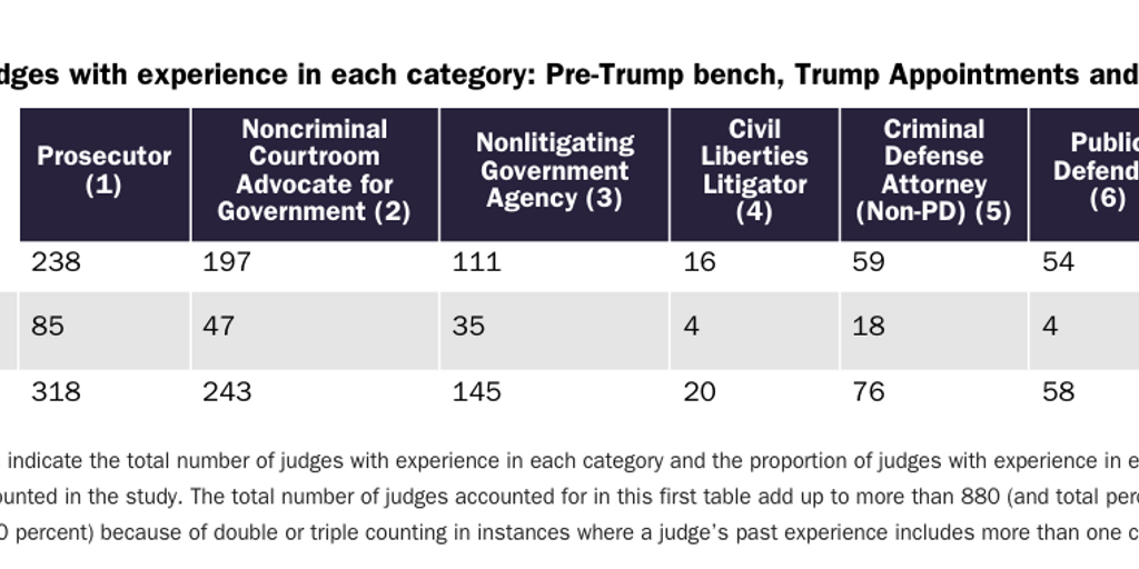 Neily et al. Design Test - Table 1