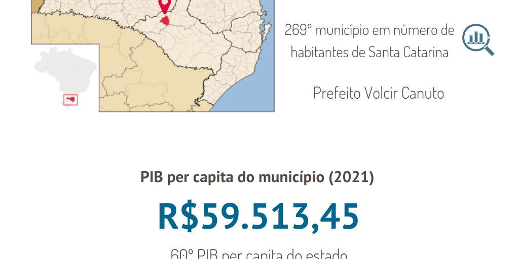 O que os números contam sobre Brunópolis? 2023 by SNI Gab. Cons. Subst ...