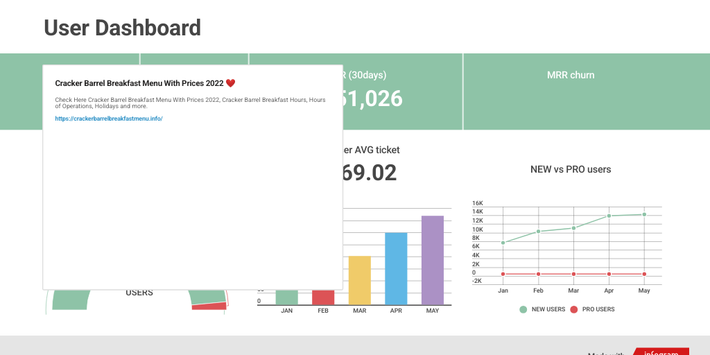 Cracker Barrel Breakfast Menu 2022 Infogram