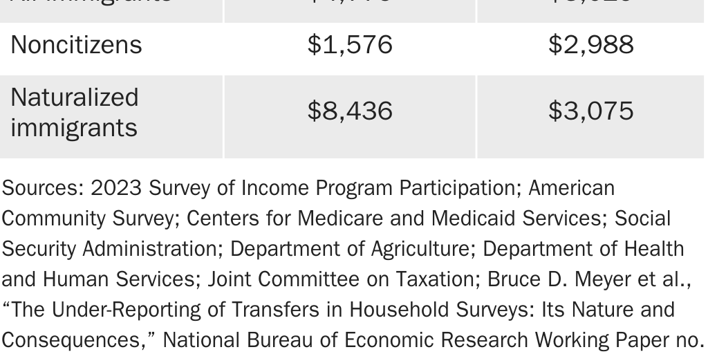 Table 1: Old Age Entitlement and Means-Tested Welfare Consumption