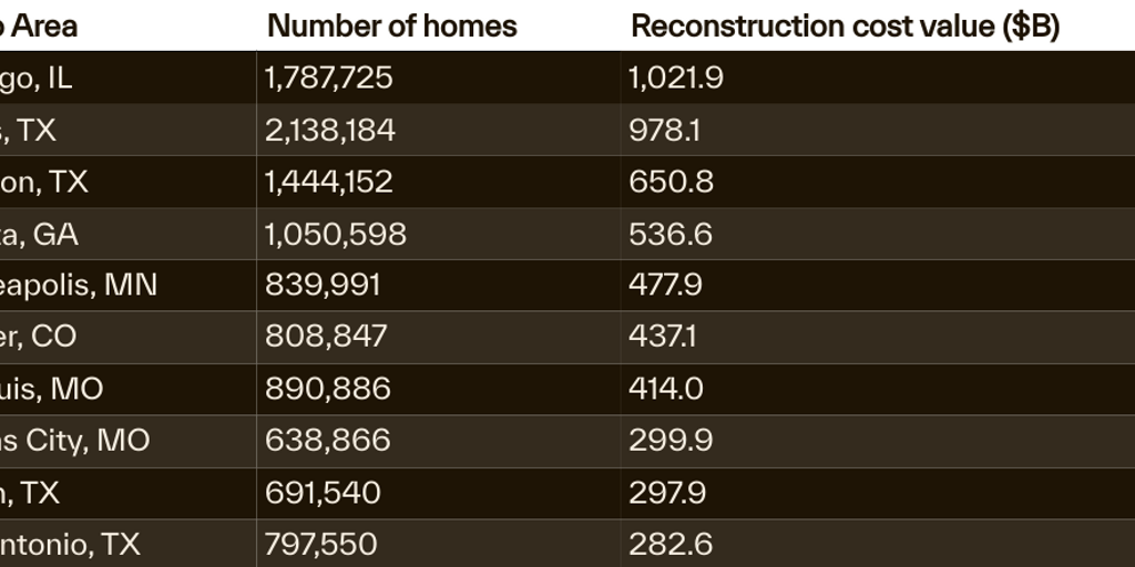 Copy: Table 2 - SCS Report 2026 - Infogram