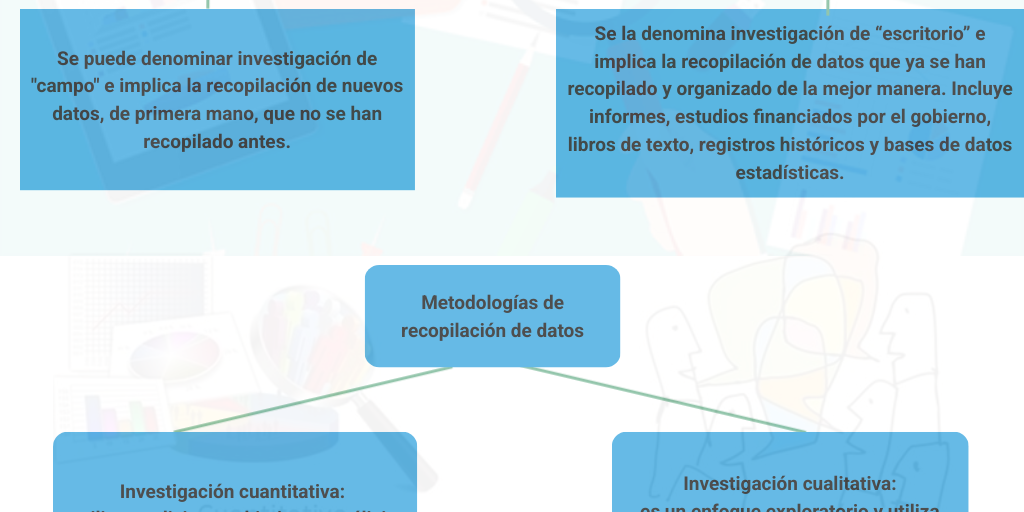 U1. Actividad 2. Organizando el área de investigación de mercados