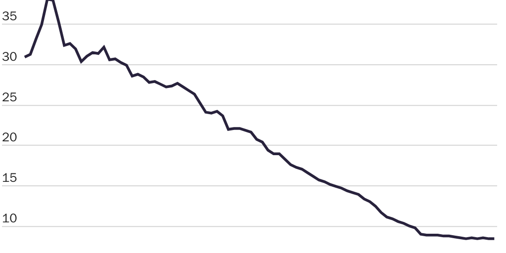 20231010_Lincicome & Anand_China Shock Figure 1