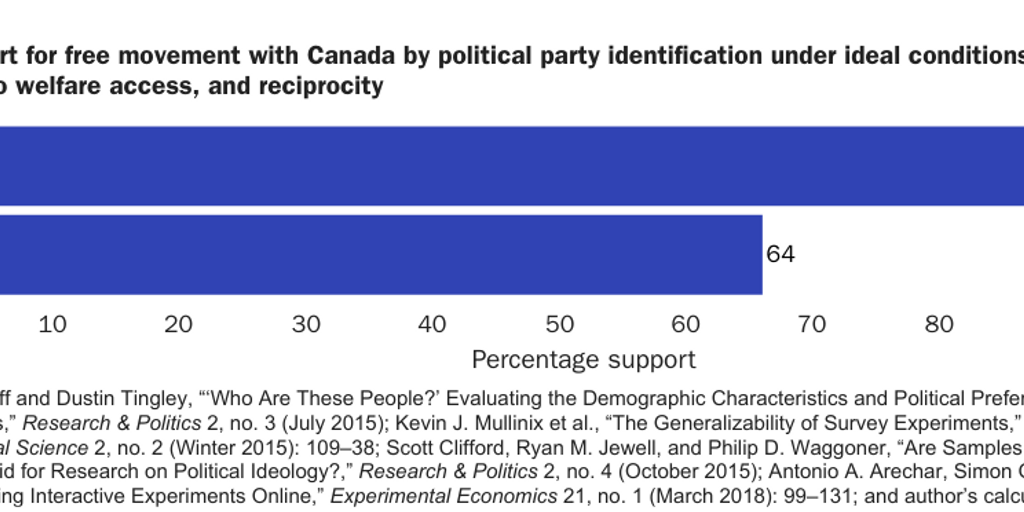 20200401_NOWRASTEH_12 Reforms for Immigration_Figure 3_American support