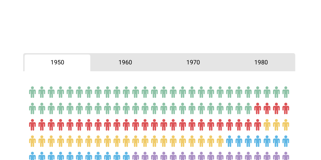 Pictoral Chart by ira ira - Infogram