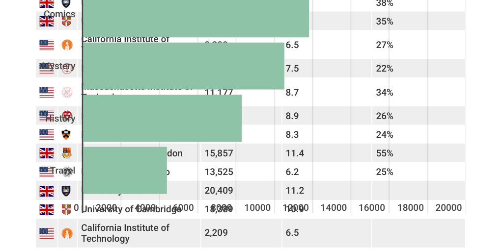 Table Chart - Infogram
