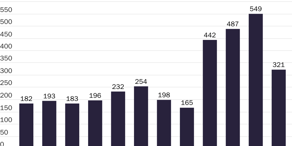 20250116_Susalla_Neal_McCluskey_Battles2013to2024