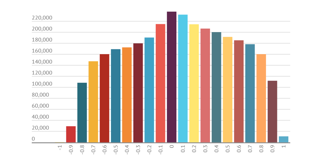 Copy: Copy: Copy: Copy: Copy: Copy: Copy: Copy: Copy: Copy: Correlation ...