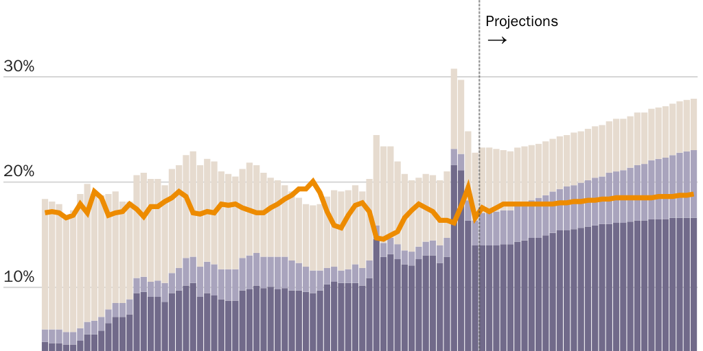 2.26.24_AMichel_manditory spending reve