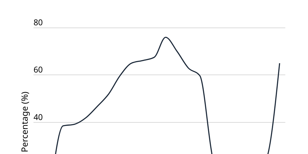 Chart 1. The “Elephant Chart” - Infogram
