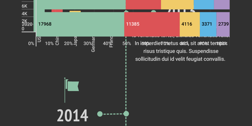 Timeline Dark Infographic by Justīne Vaļeika - Infogram