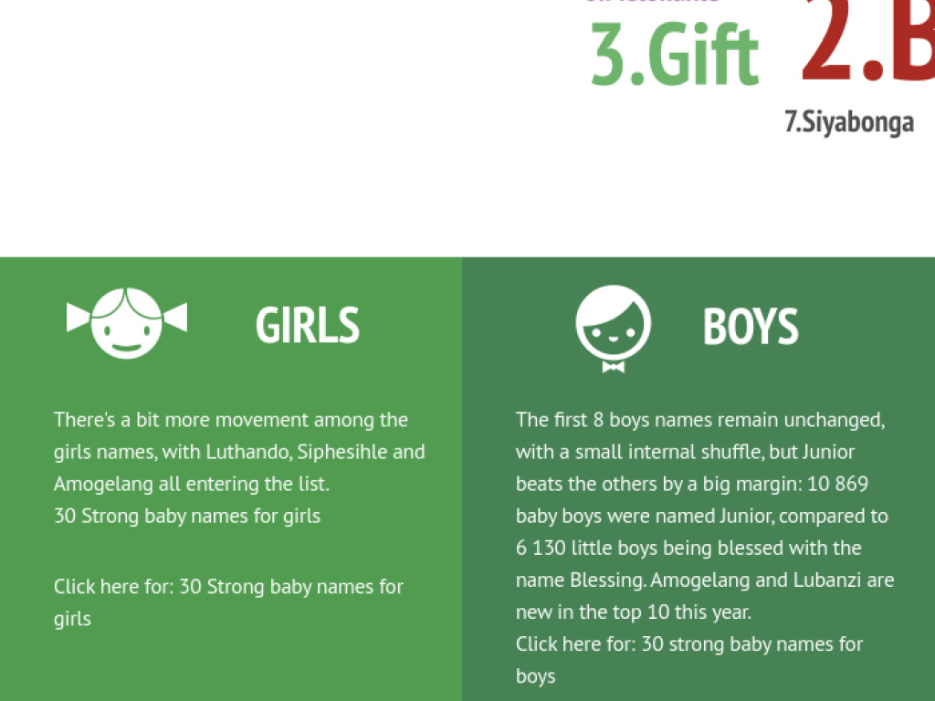 Top boys girls names in south africa 2016 infogram
