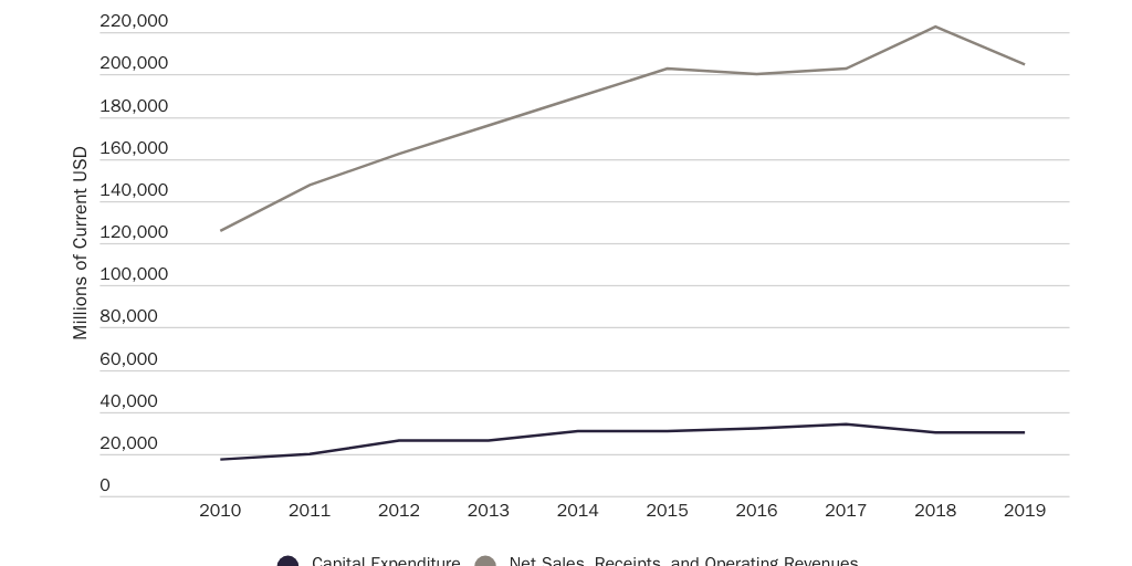 Scott Biden Manufacturing Plan Autos Financials Figure 2