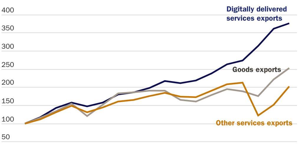 20240328_GLOBALIZATION_Londono_Gaming Figure 5