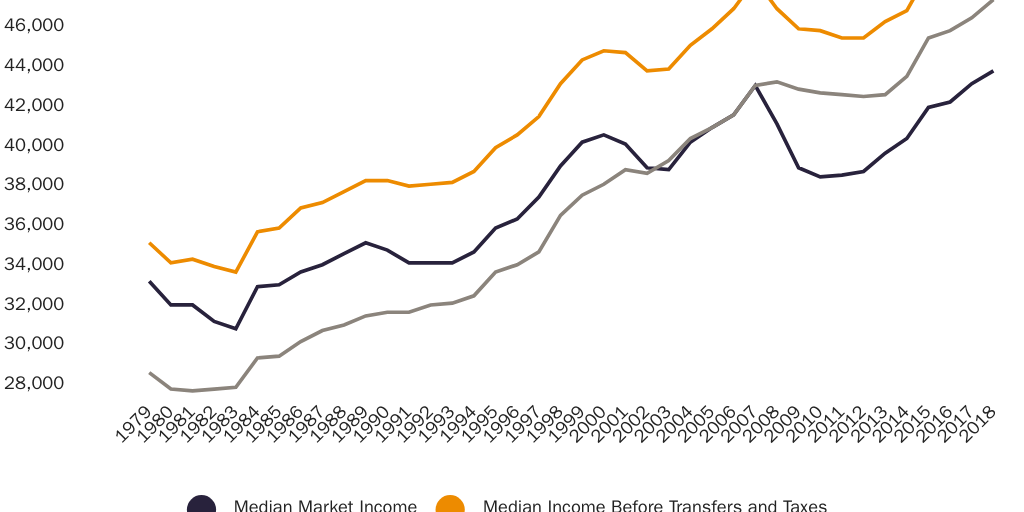 20210805_Lincicome_CBOTaxData_Figure3