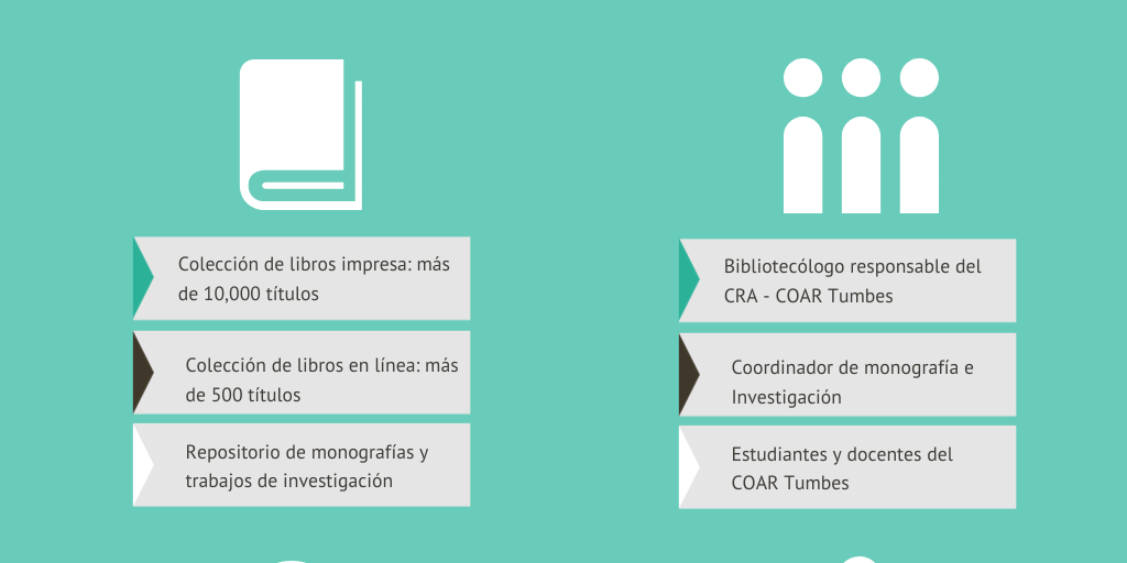 Enfoques de aprendizaje del IB y Sistema bibliotecario COAR Tumbes by ...