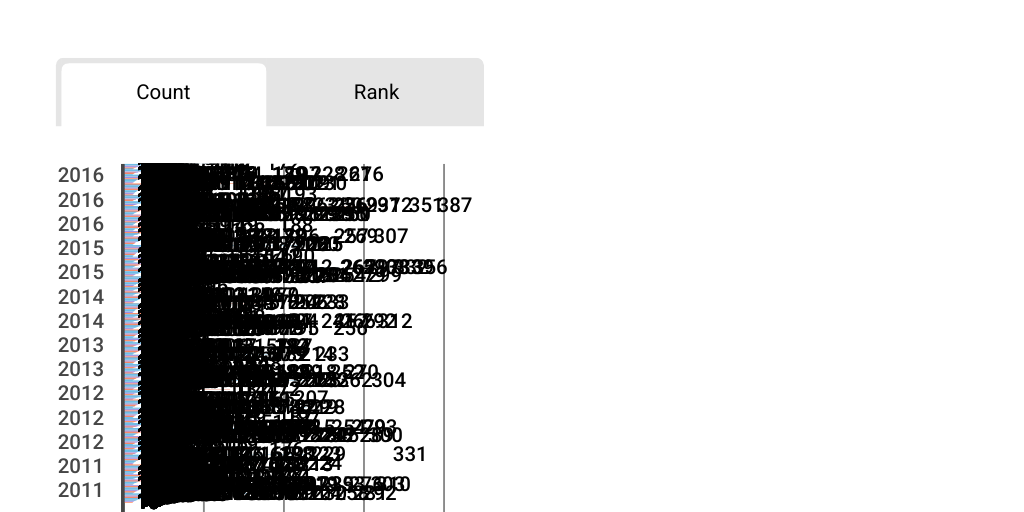 Copy: Bar Chart by LJoe Lee - Infogram