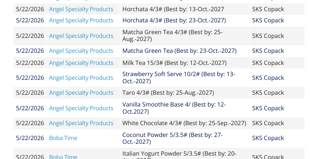 Products affected by Dairy Recall by FOX TV Digital Team - Infogram