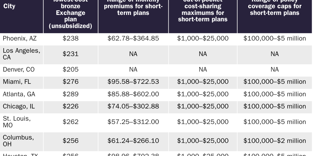 Table 2 [web]: Short-term PA: 27F