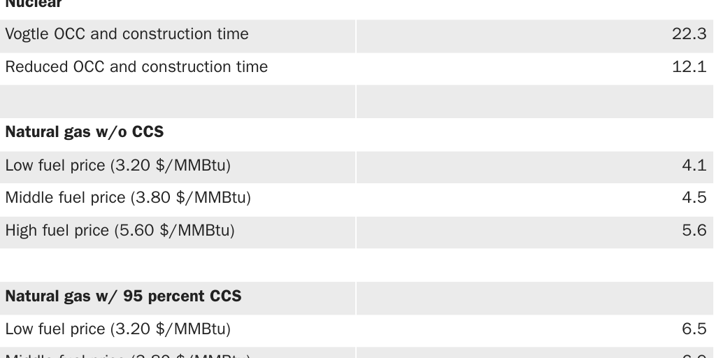Nuc blog 10-24 table 1