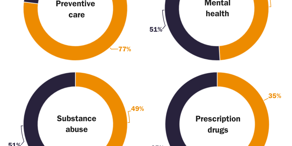 Figure 5 [web]: short-term plans let consumers choose coverage