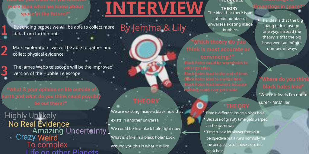 Interview Infographic by 44444 4444 - Infogram