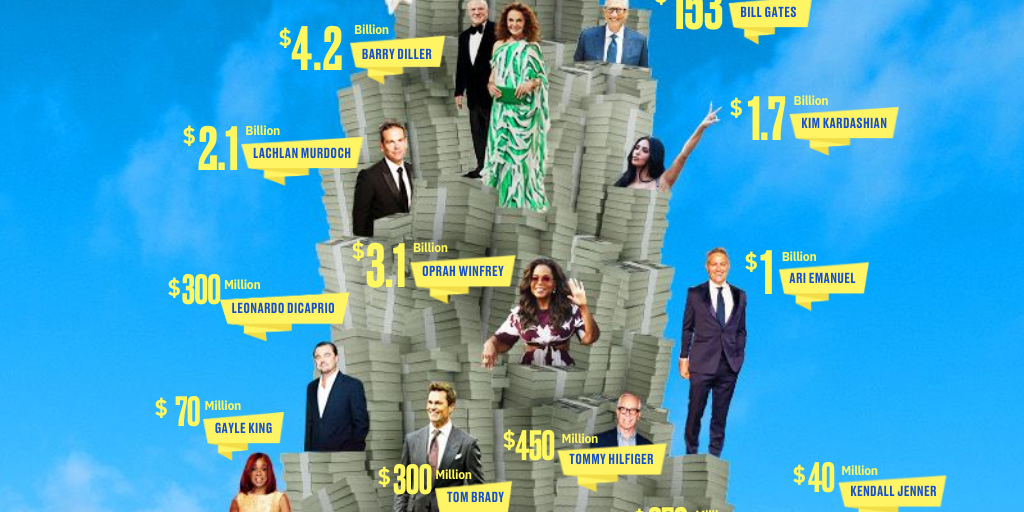 Gus Fring's Mind-Boggling Net Worth: Uncovering the Real Worth of the Breaking Bad's Greatest Villain