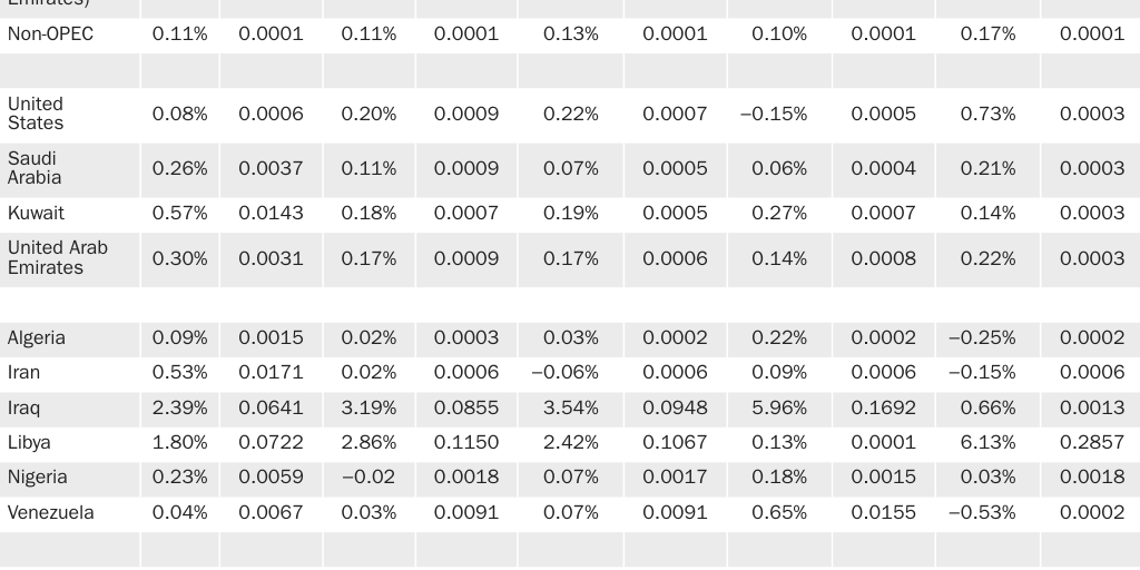[Print] 20230831_MIRON_Kemp_Van Doren_OPEC Capability and Behavior_Appendix Table 1