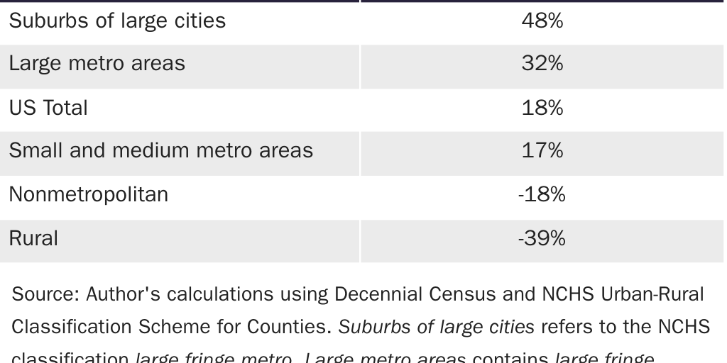 Blog Series: Population Change by County Type