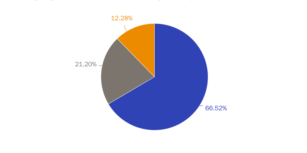 Update: CBDC Commenter Sentiment 2