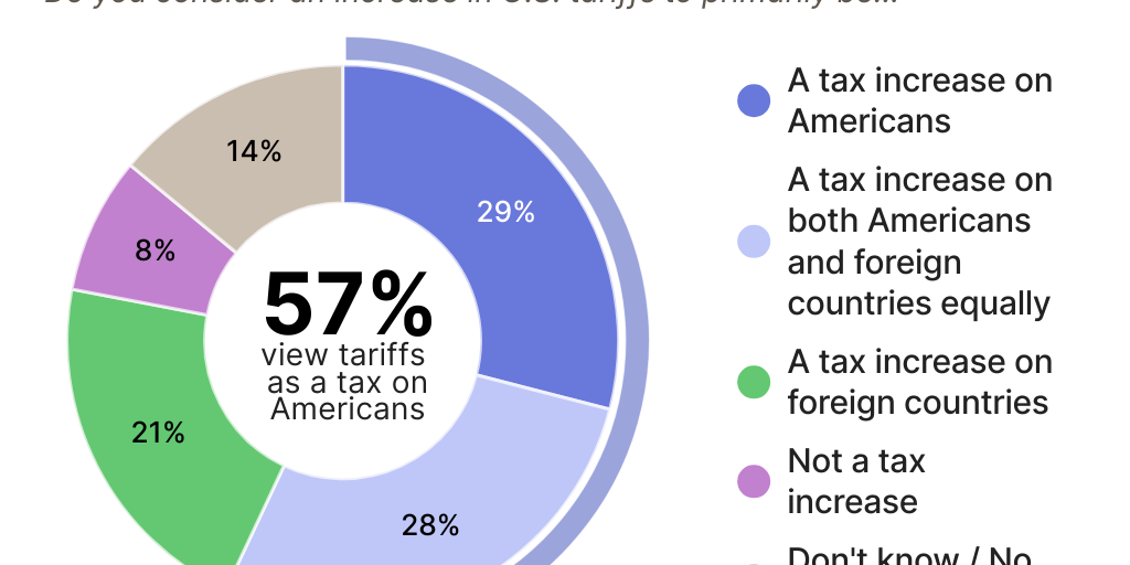 What is a tariff?