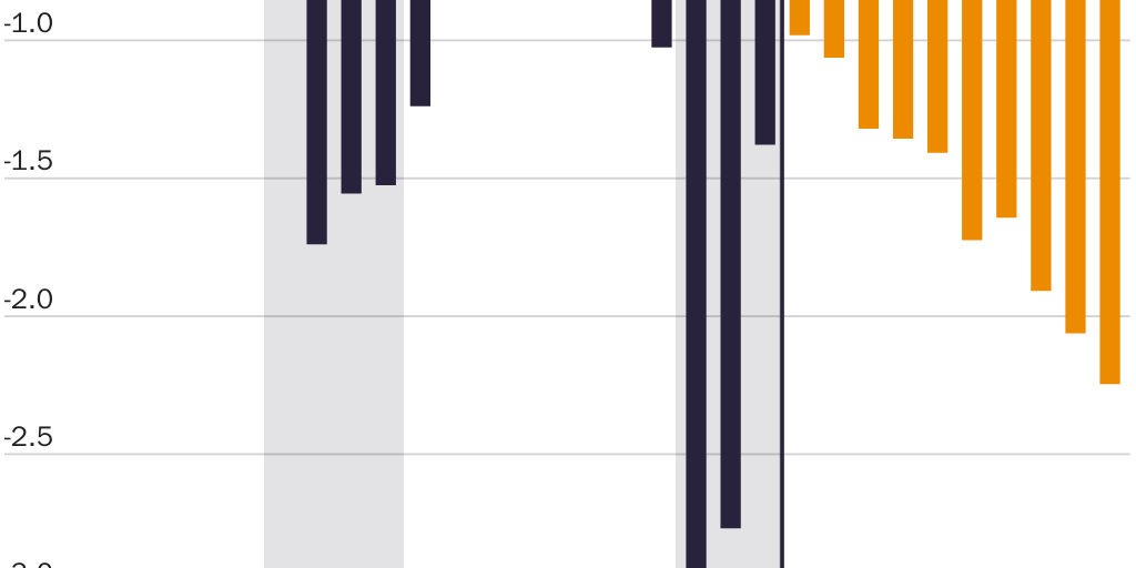 Federal deficit spending