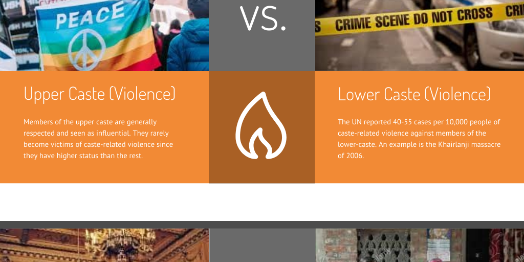 Hinduism 101: The Caste System by Rafiy Kindi - Infogram