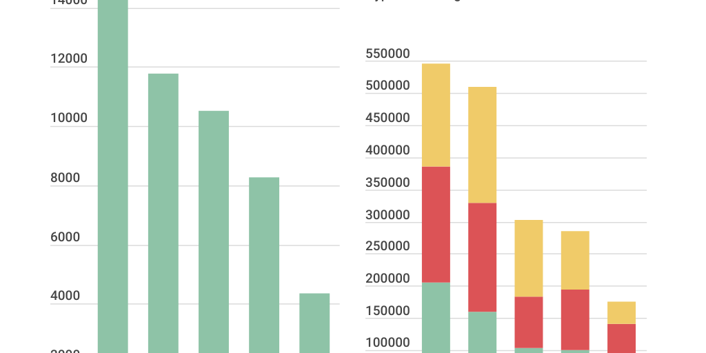 Column Stacked Chart - Infogram