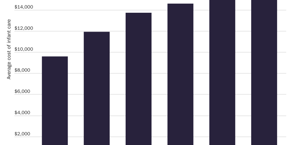 Ed Req 2022 Costs Teachers