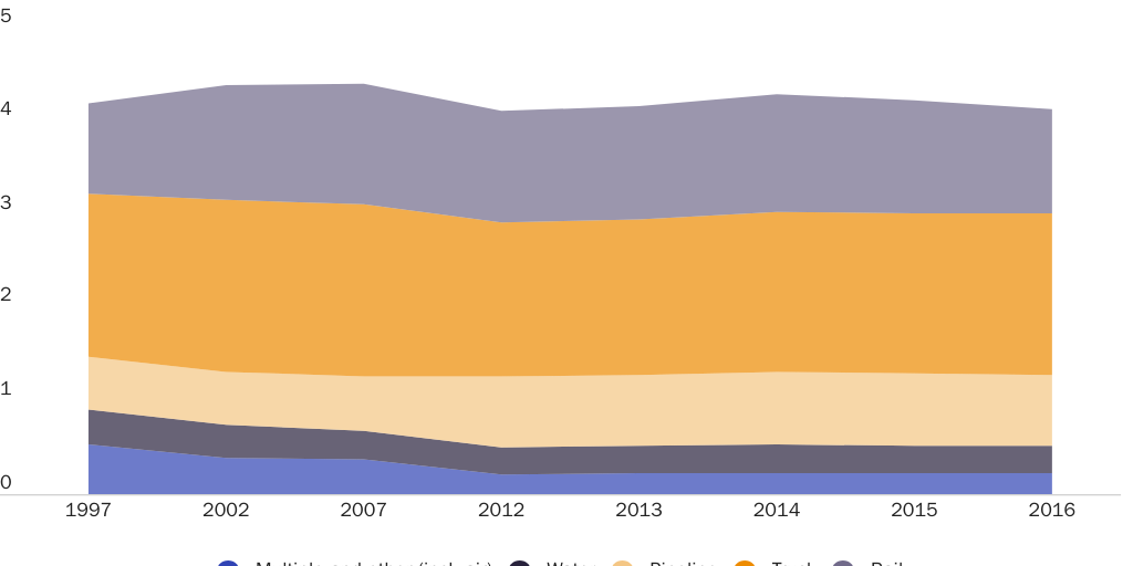 WEB: 20200227_IKENSON_Fitzgerald_Jones Act environment Figure 1