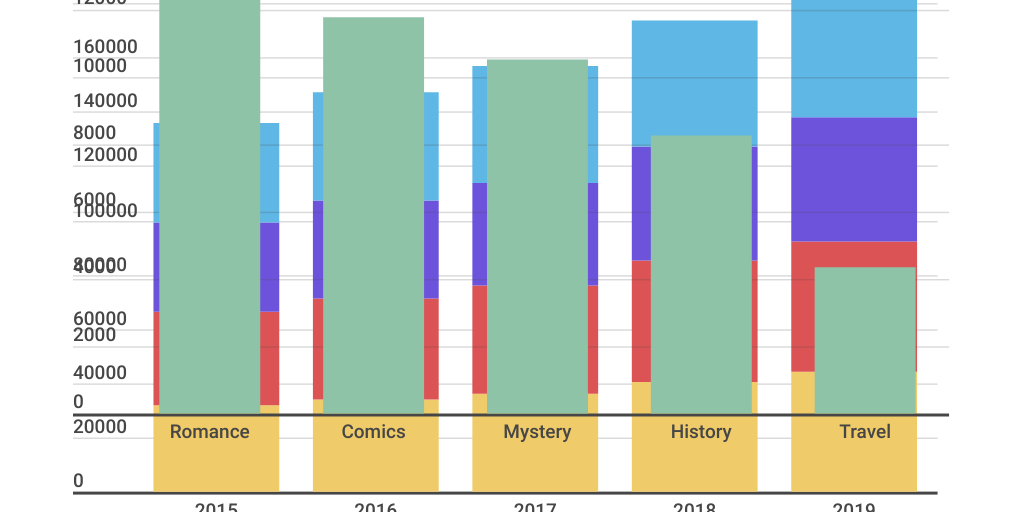 Column Stacked Chart - Infogram