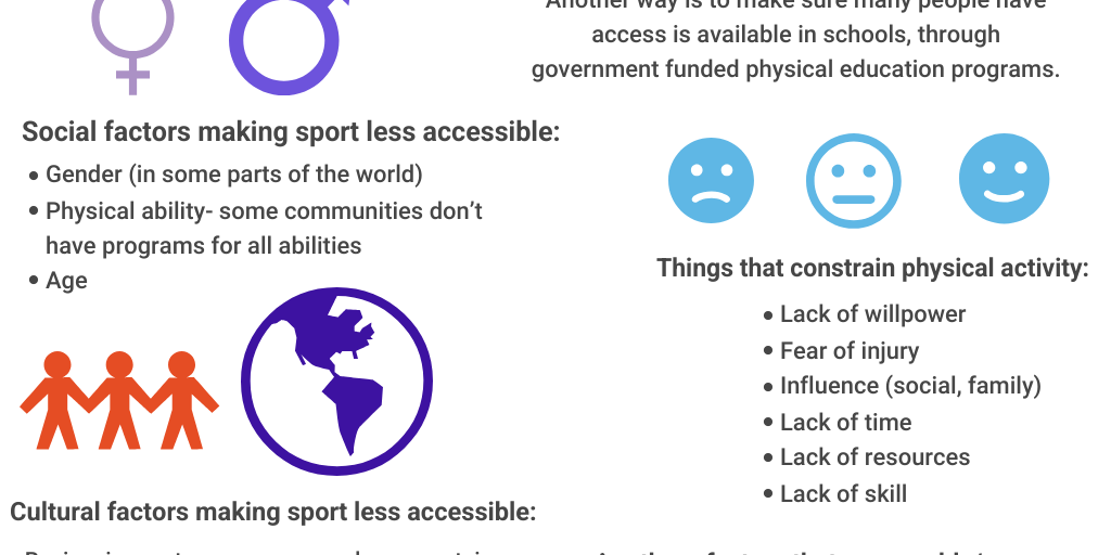 Sport participation and quality of access by Gabby P - Infogram