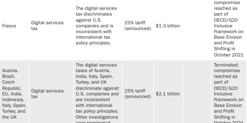 Table 2: Section 301 investigations and actions by the Trump administration