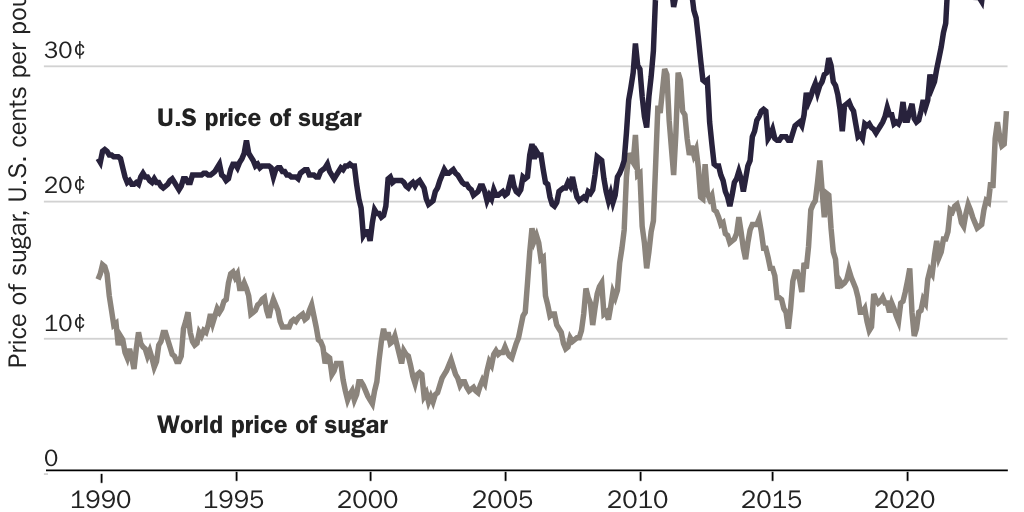 20231030_Beaumont-Smith_Sugar Prices
