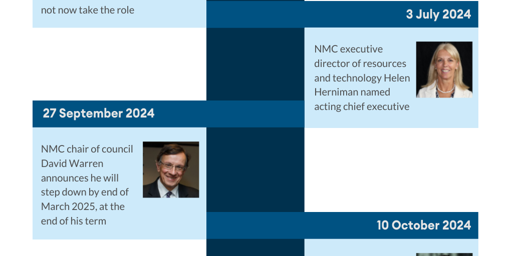 Timeline Of Changes At The Top Of The Nmc By Infographics Infogram