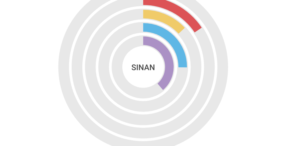 Radial Chart by Carla Silva Rodrigues - Infogram