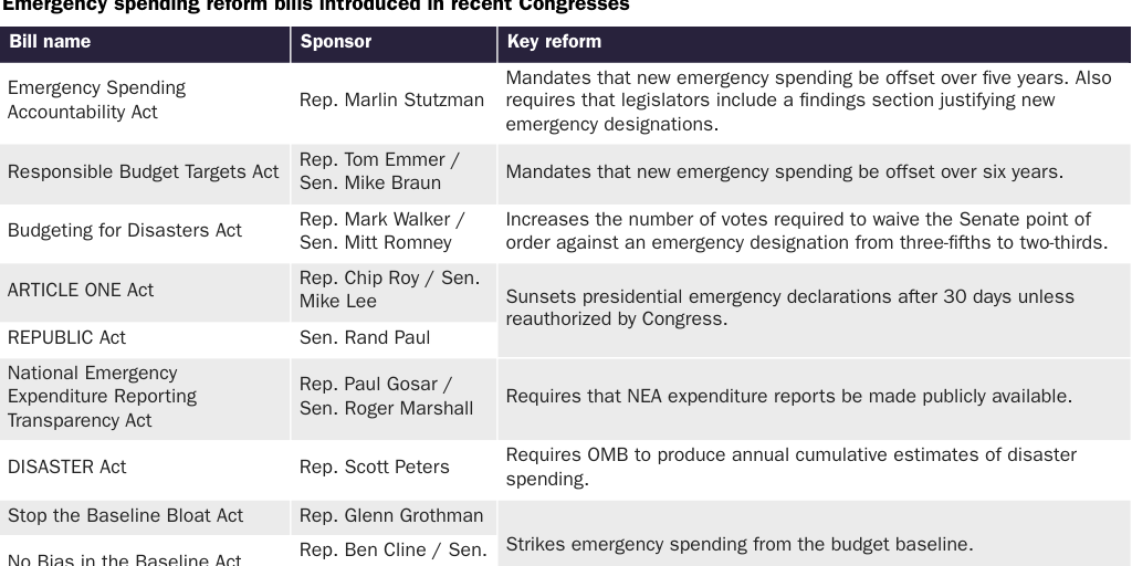 Table 1 [print]: Emergency spending reform bills introduced in Congress