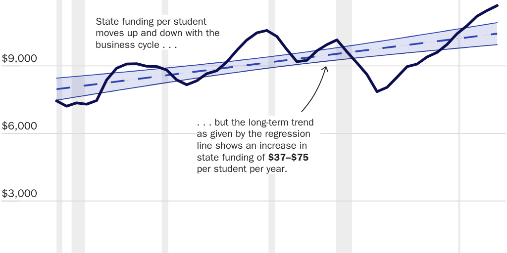 Figure 1 [web]: Gillen_Trends in Higher Education