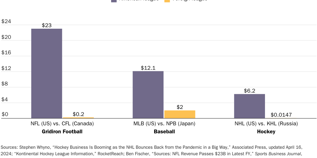20250902_GLOBALIZATION_Pino_Sports_Figure 2