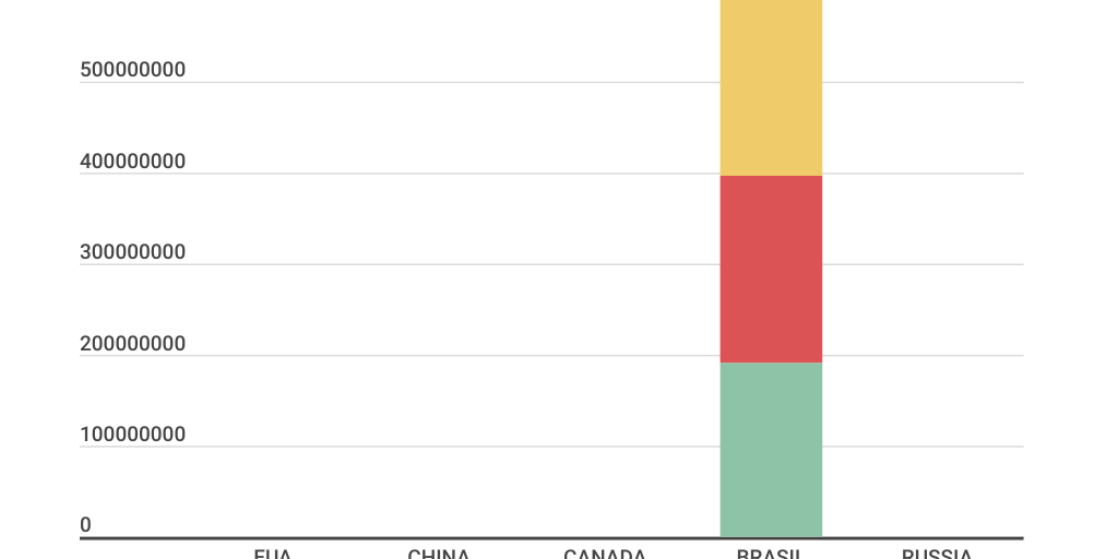 Column Stacked Chart - Infogram