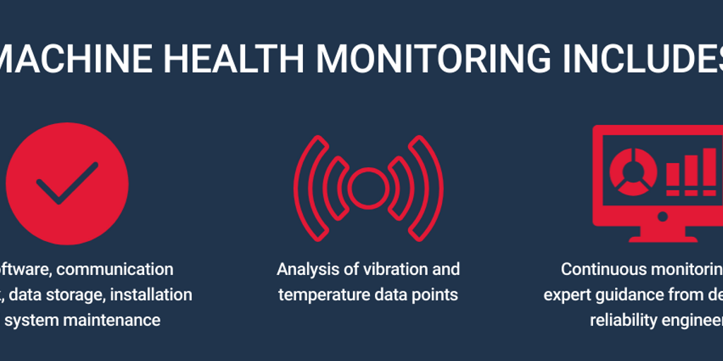 Machine Health Monitoring System Overview Infogram
