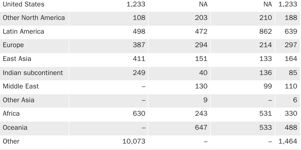 Copy: Table 2 [print]: Nowrasteh_Landgrave_Illegal Immigrant Incarceration Rates, 2010–2023