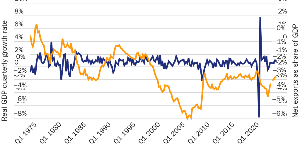 20240812_GLOBALIZATION_Freytag and Levy_Trade Balance_Figure 1