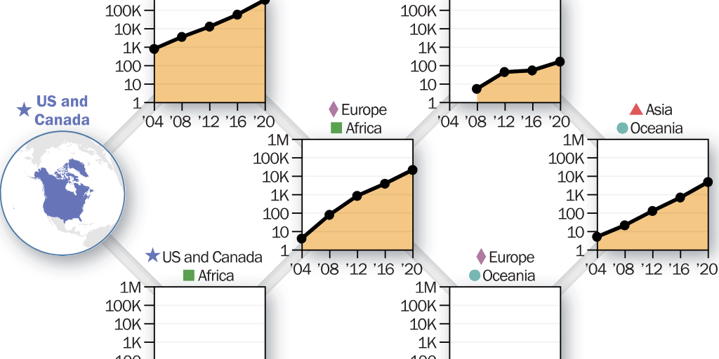 20240408_LINCICOME_Beaumont-Smith_Global internet bandwidth Figure 5